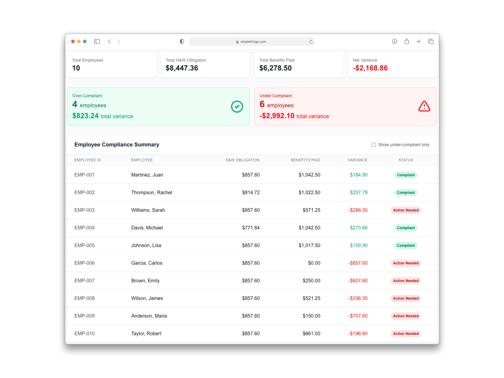 SimpleFringe dashboard showing employee H&W compliance status, obligations, benefits paid, and variance tracking